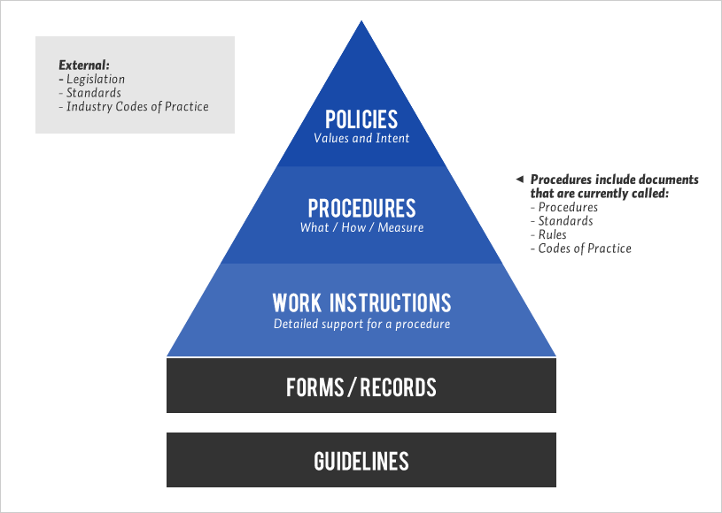 Hierarchy Pyramid Template